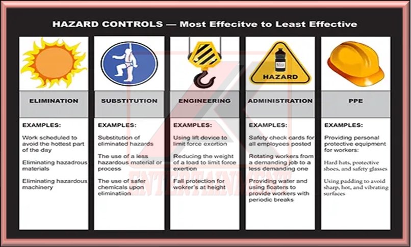 Hazard Control
