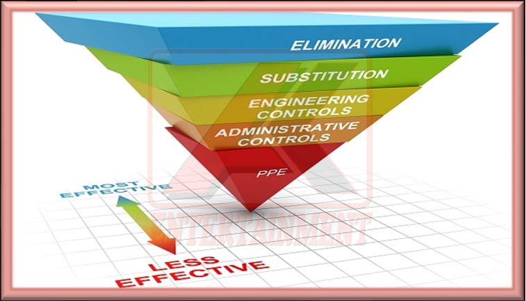 Hierarchy Of Control